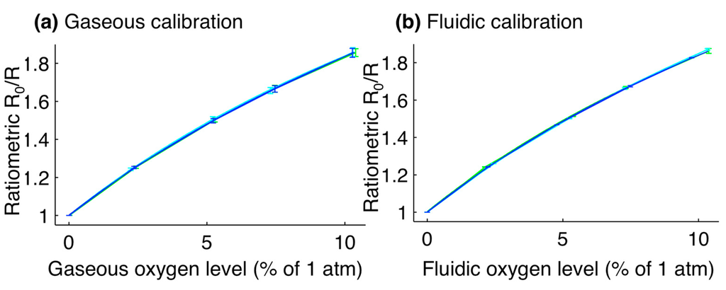 Sensors 15 20030 g003 1024
