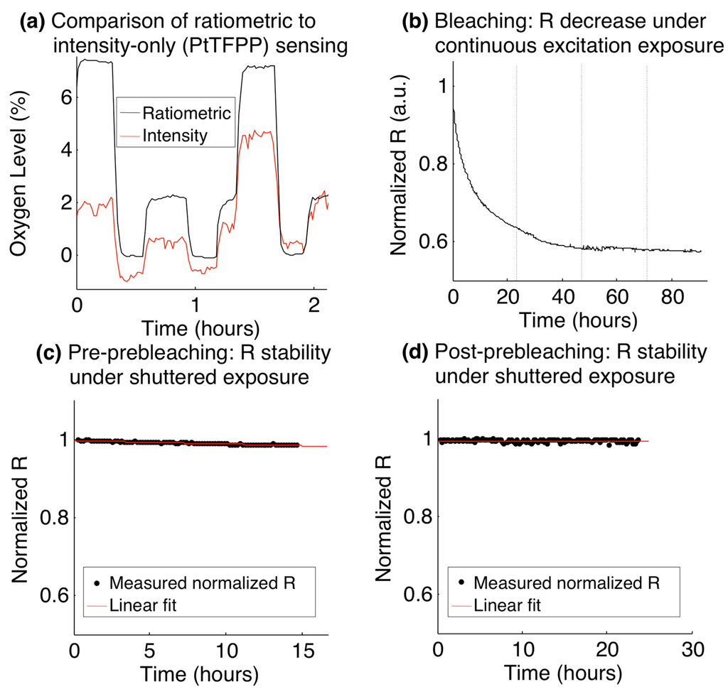 Sensors 15 20030 g004 1024
