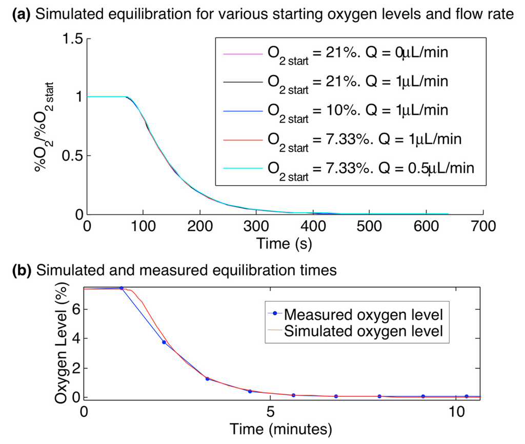 Sensors 15 20030 g007 1024