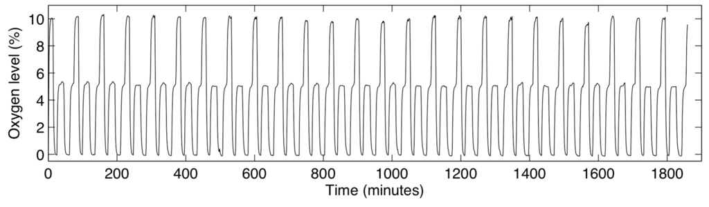 Sensors 15 20030 g008 1024