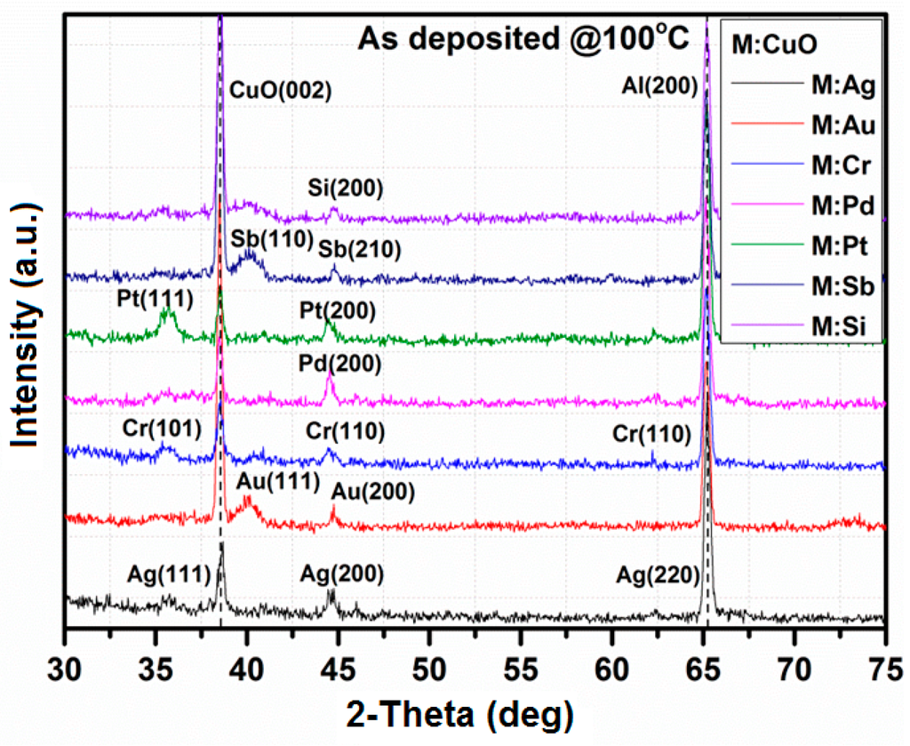 Sensors 15 20069 g003 1024