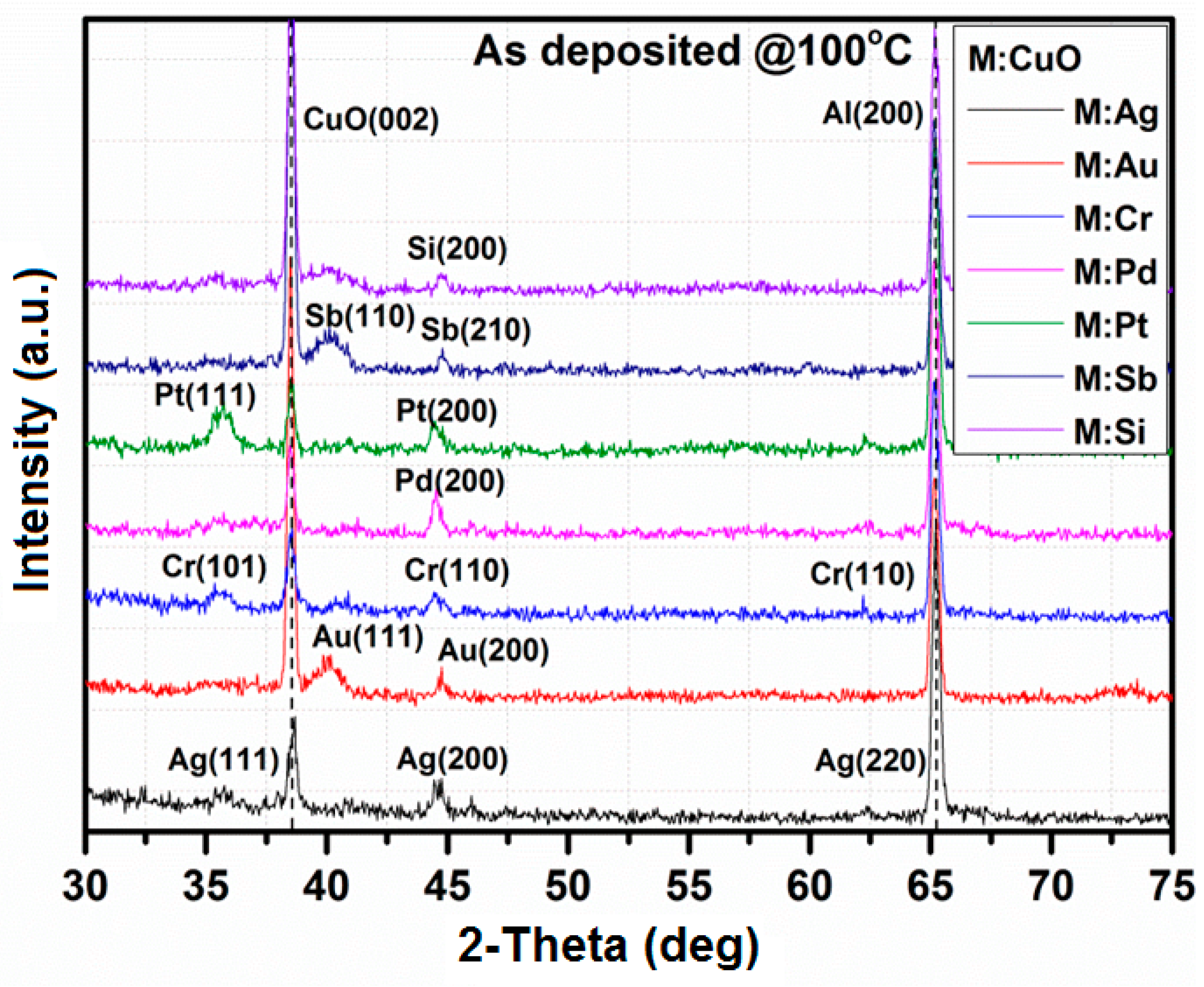 Sensors 15 20069 g003