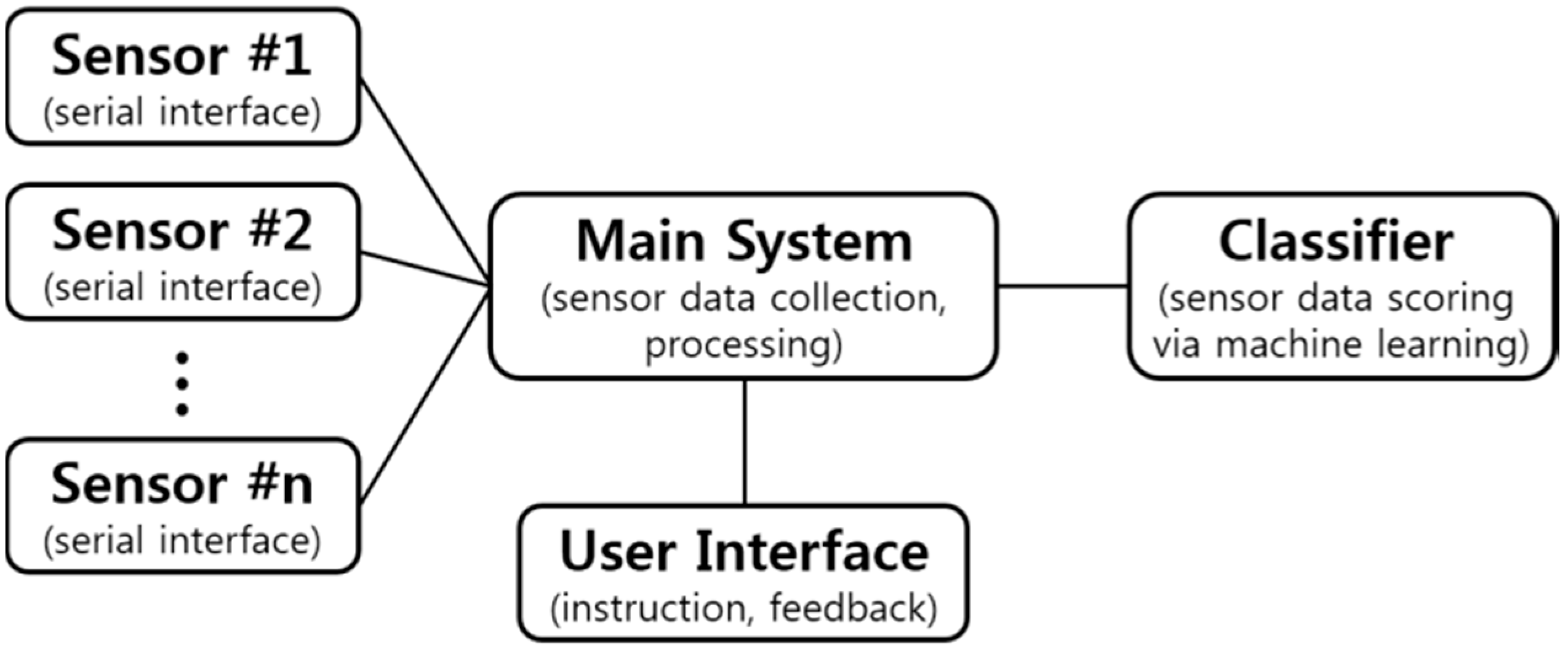 Sensors 15 20097 g001