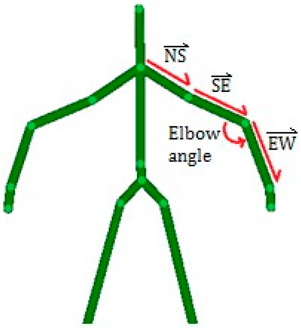 Sensors 15 20097 g004 1024