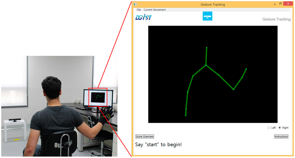 Sensors 15 20097 g006 1024