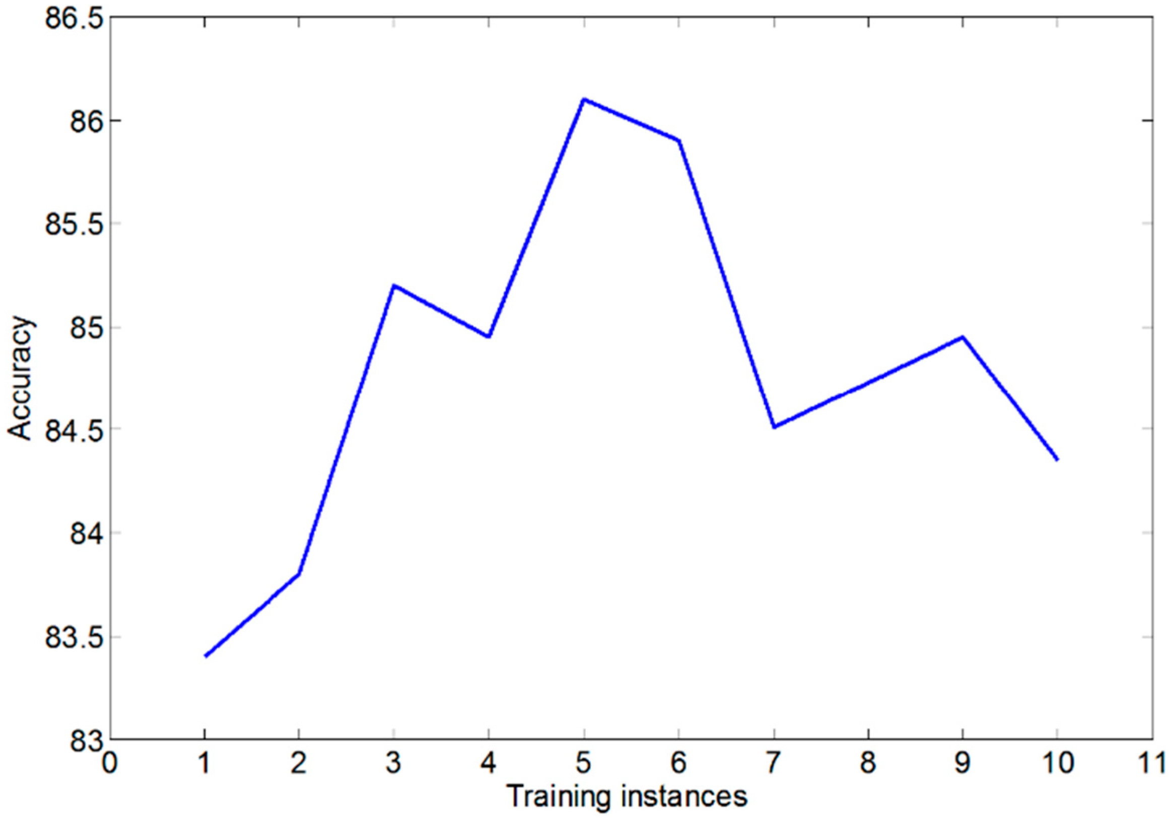 Sensors 15 20097 g007