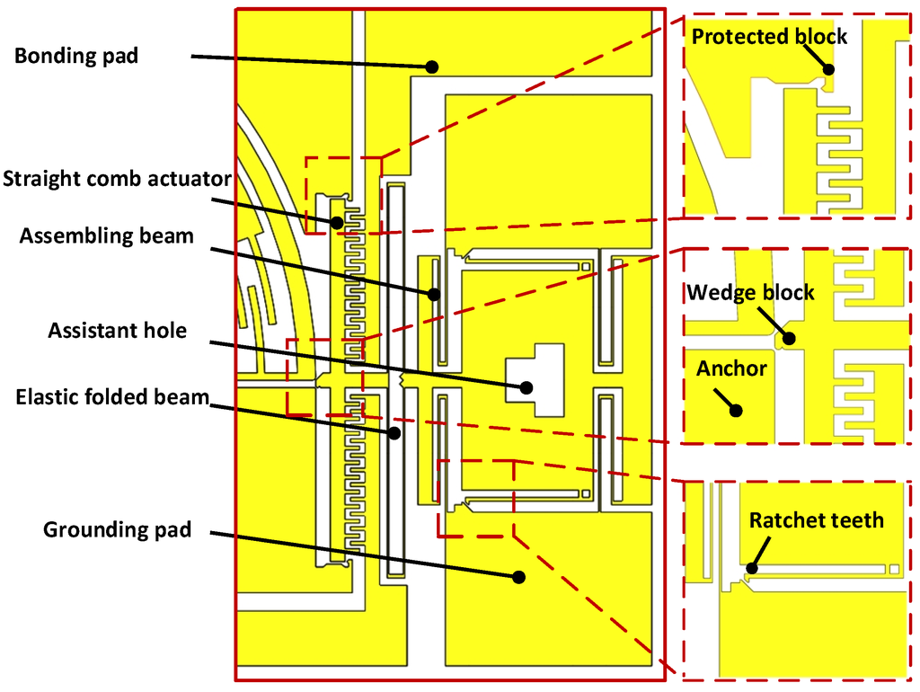 Sensors 15 20140 g003 1024