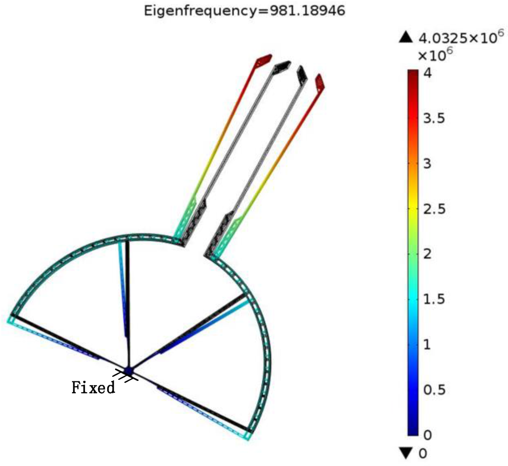 Sensors 15 20140 g004 1024