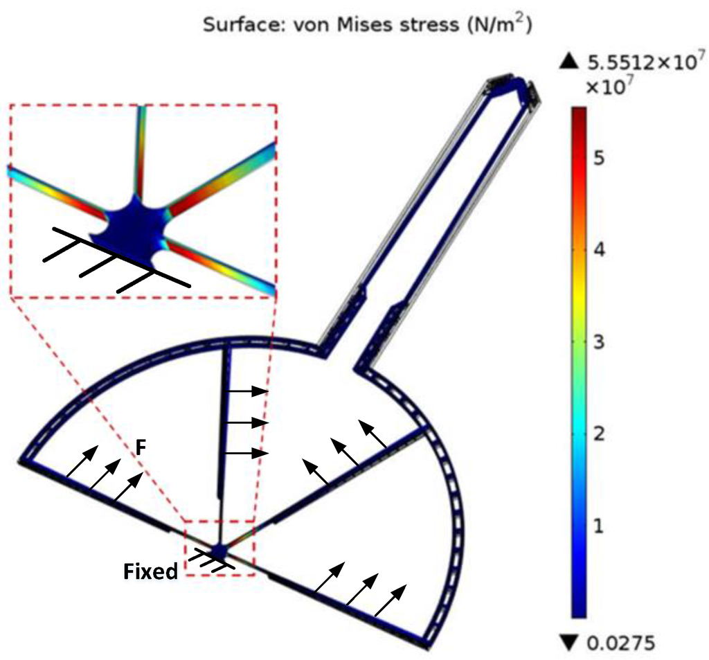 Sensors 15 20140 g005 1024
