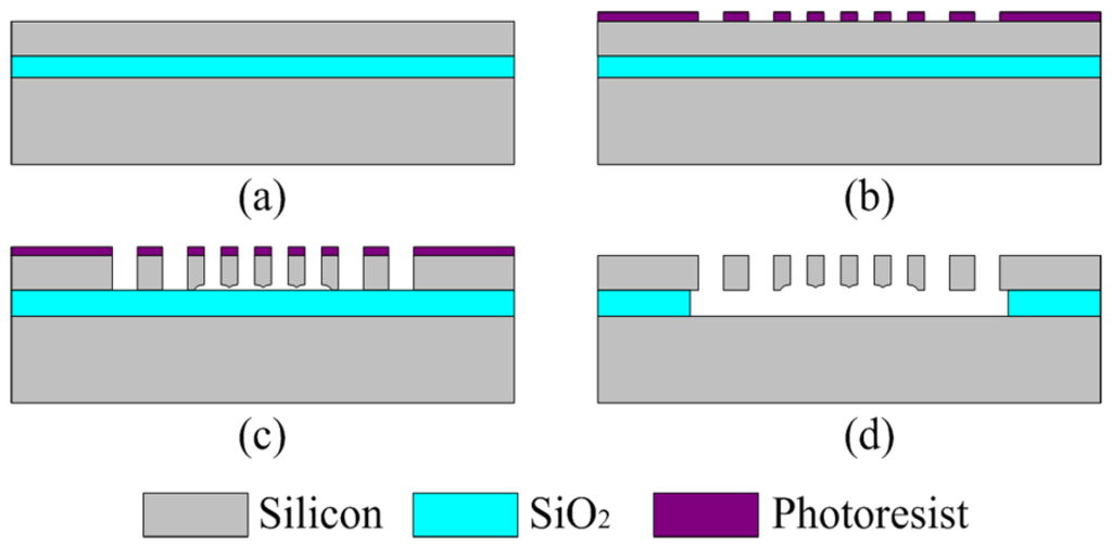 Sensors 15 20140 g007 1024