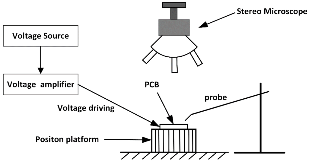 Sensors 15 20140 g012 1024