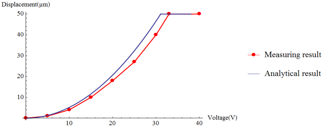 Sensors 15 20140 g014 1024