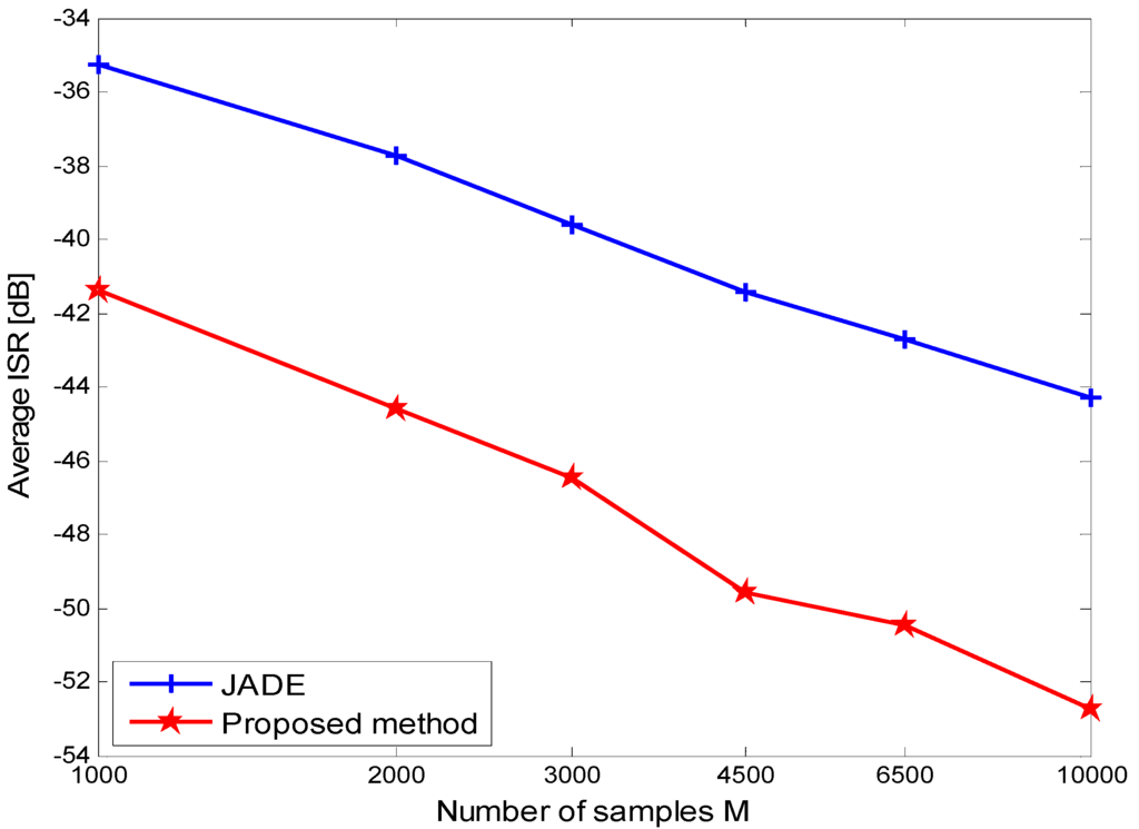 Sensors 15 20152 g002 1024