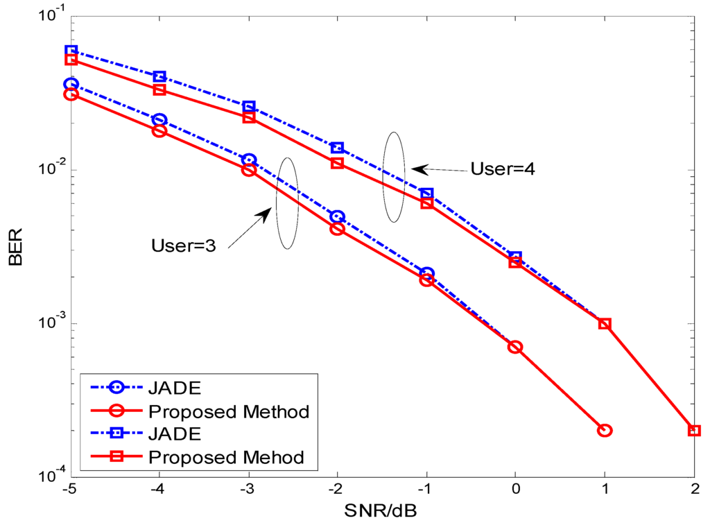 Sensors 15 20152 g003 1024