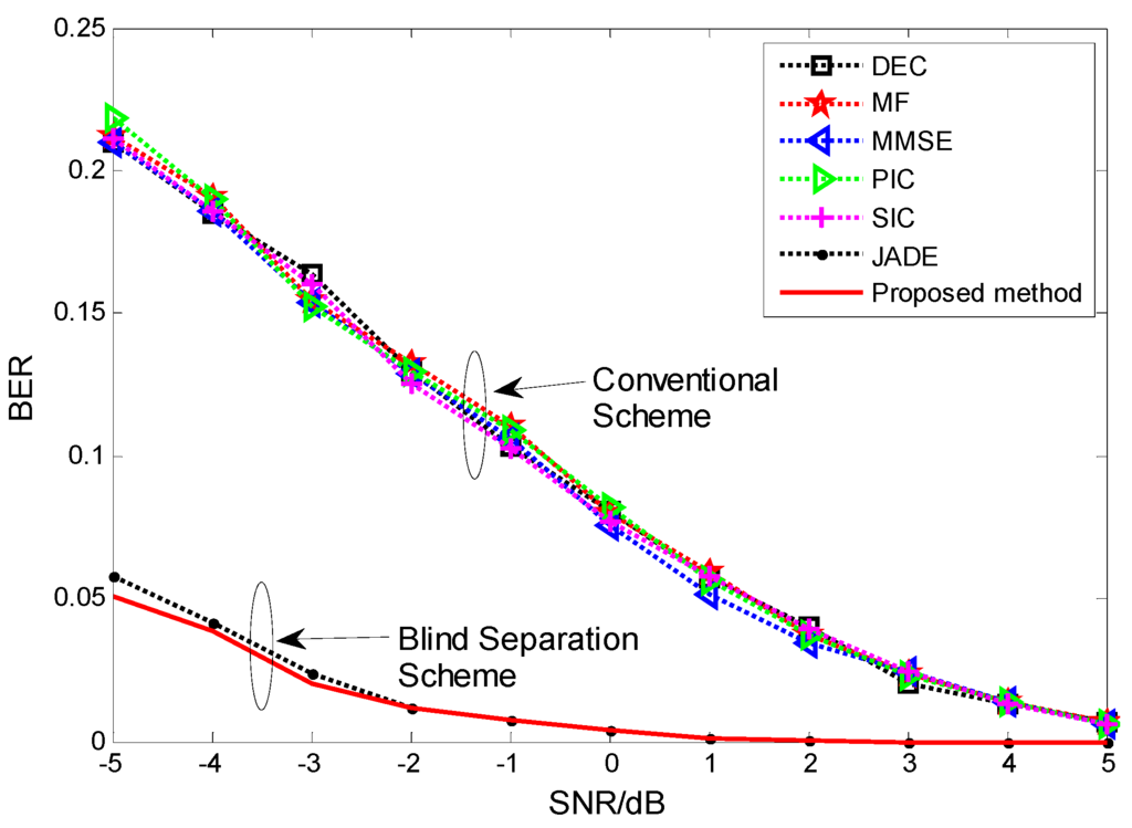 Sensors 15 20152 g004 1024