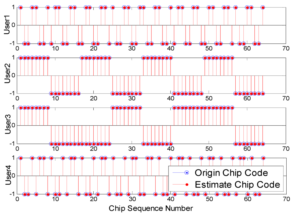 Sensors 15 20152 g005 1024
