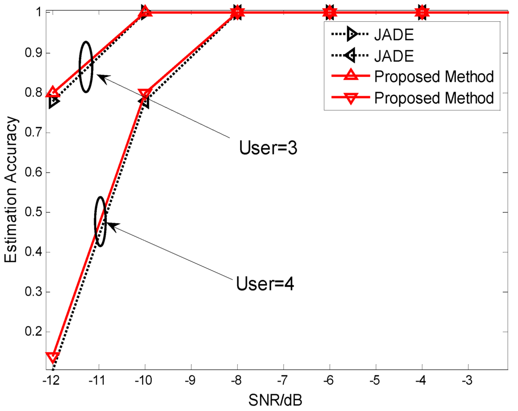 Sensors 15 20152 g006 1024