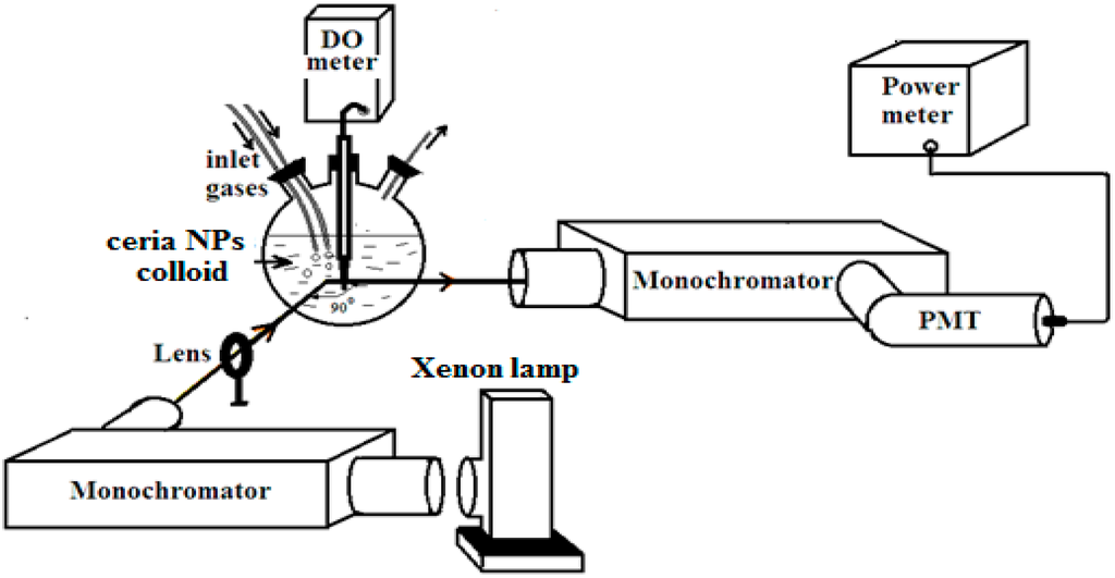 Sensors 15 20193 g001 1024