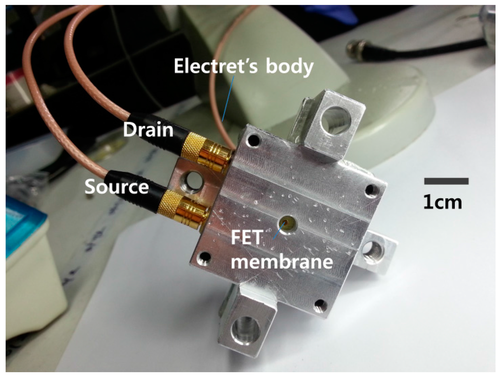 Sensors 15 20232 g008 1024