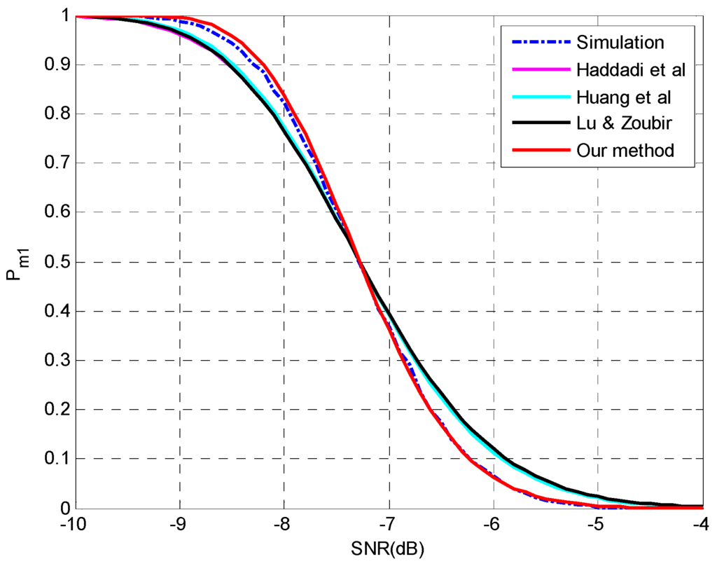 Sensors 15 20250 g001 1024