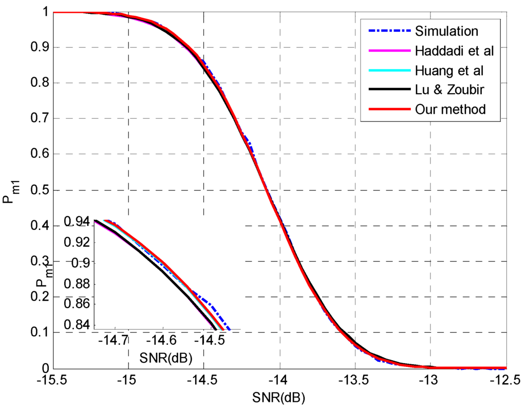 Sensors 15 20250 g002 1024