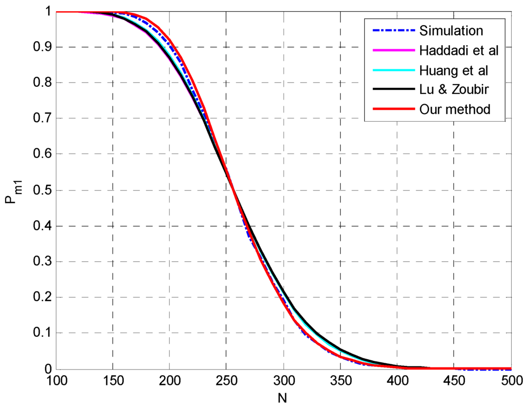 Sensors 15 20250 g003 1024
