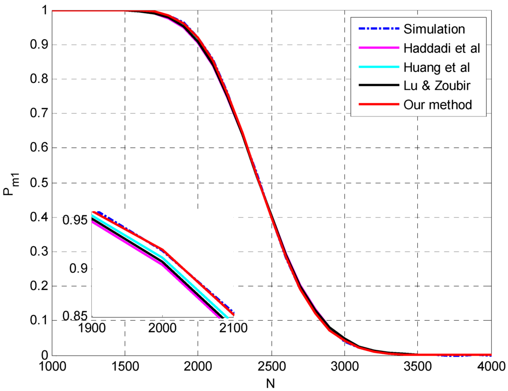 Sensors 15 20250 g004 1024