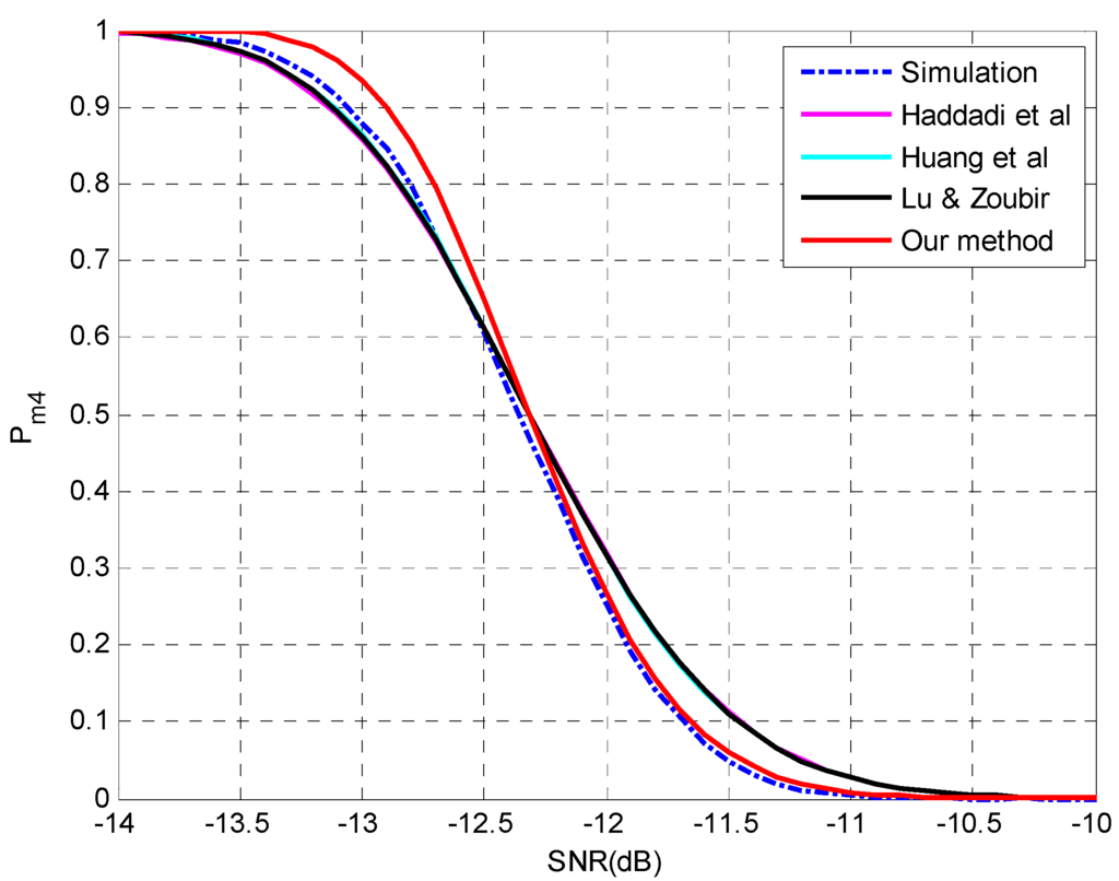 Sensors 15 20250 g005 1024