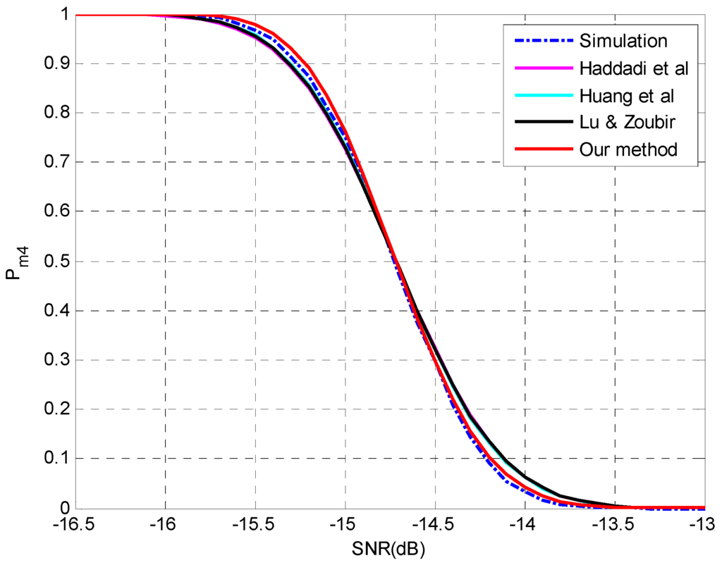 Sensors 15 20250 g006 1024