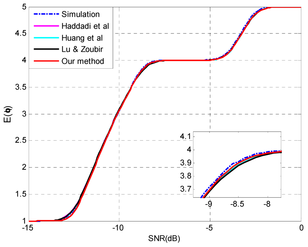 Sensors 15 20250 g007 1024