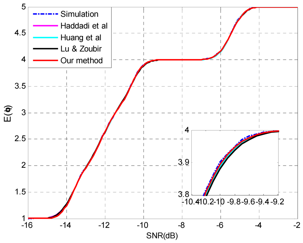 Sensors 15 20250 g008 1024
