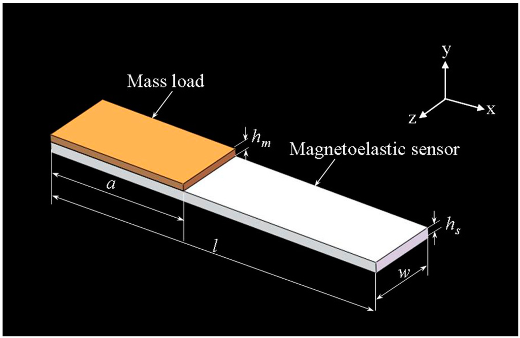 Sensors 15 20267 g001 1024