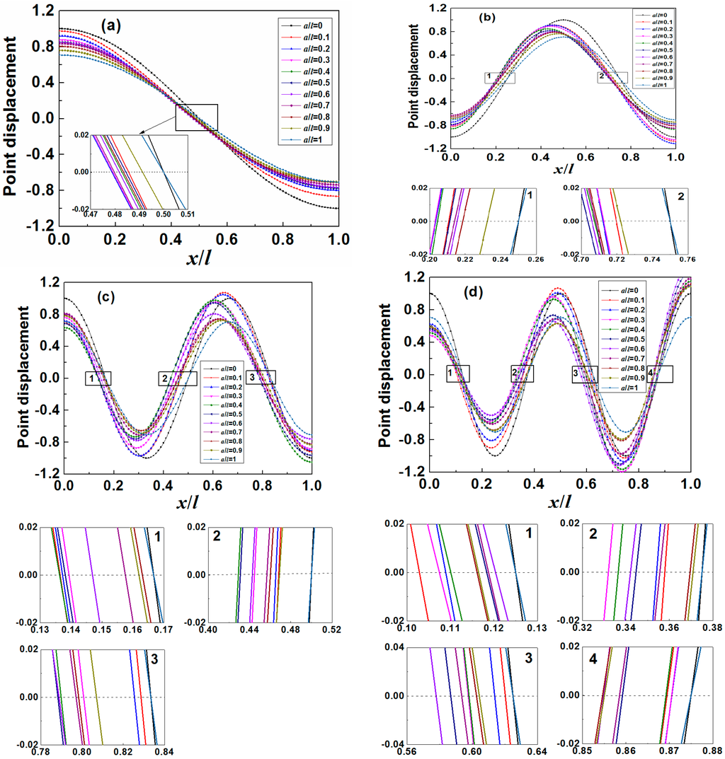 Sensors 15 20267 g002 1024