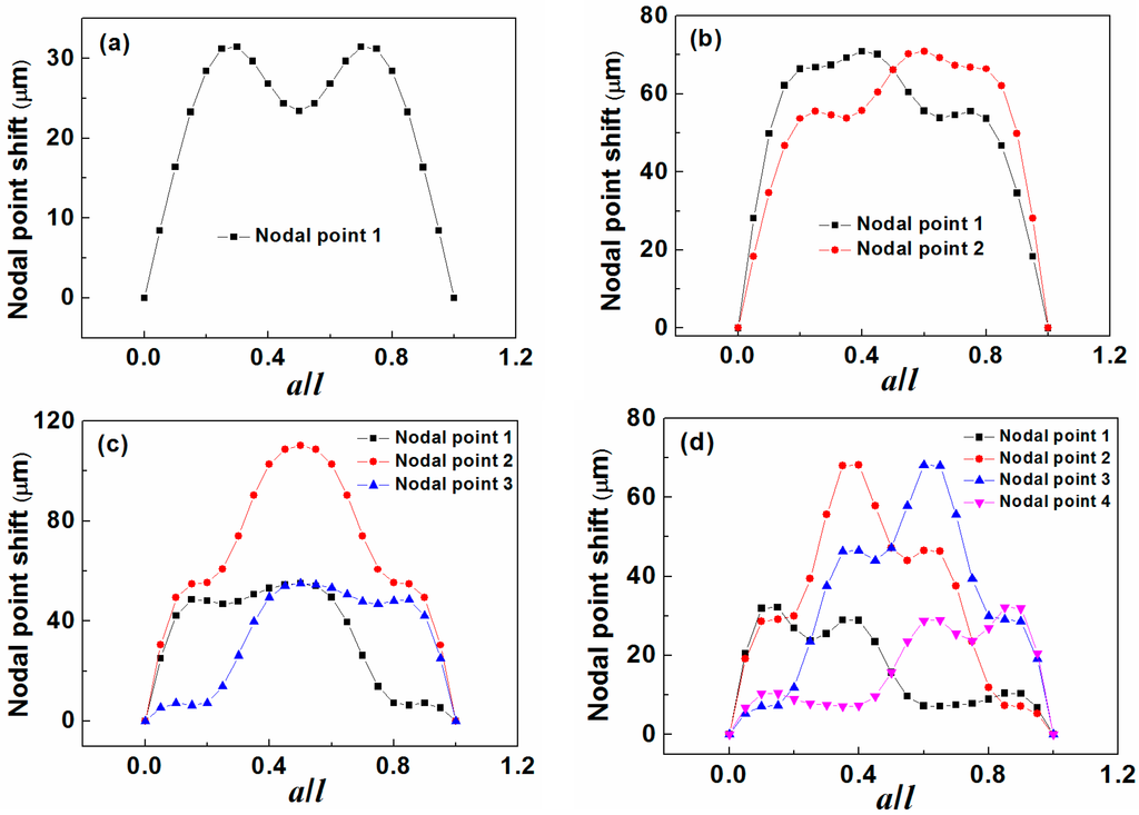 Sensors 15 20267 g003 1024