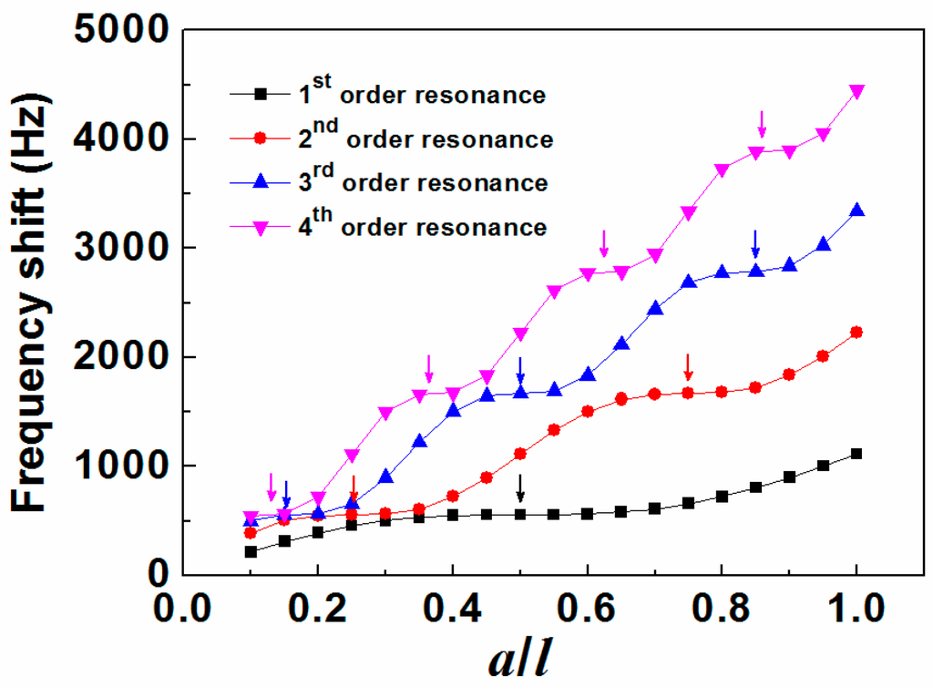 Sensors 15 20267 g004 1024