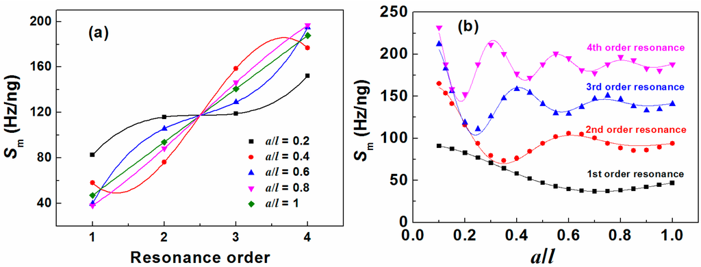 Sensors 15 20267 g005 1024