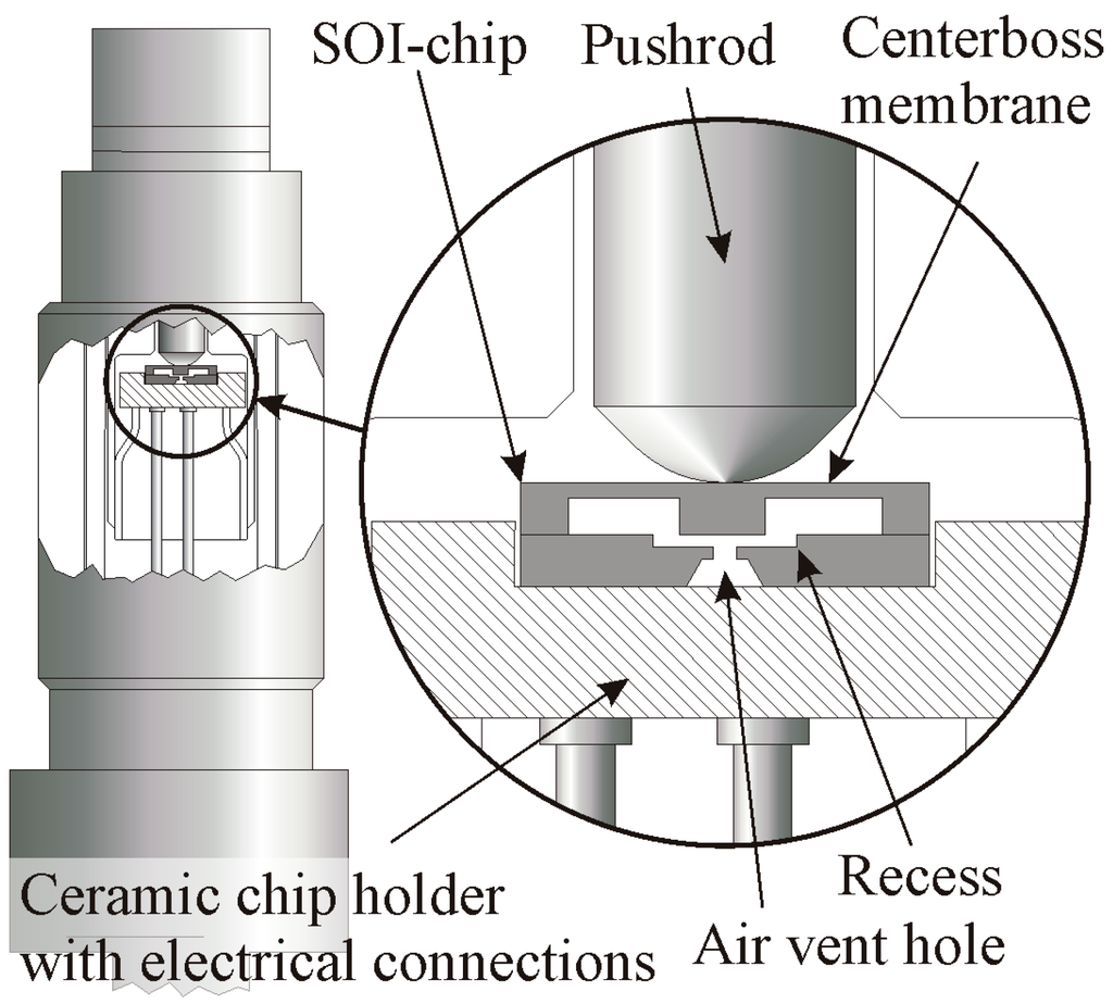Sensors 15 20305 g001 1024