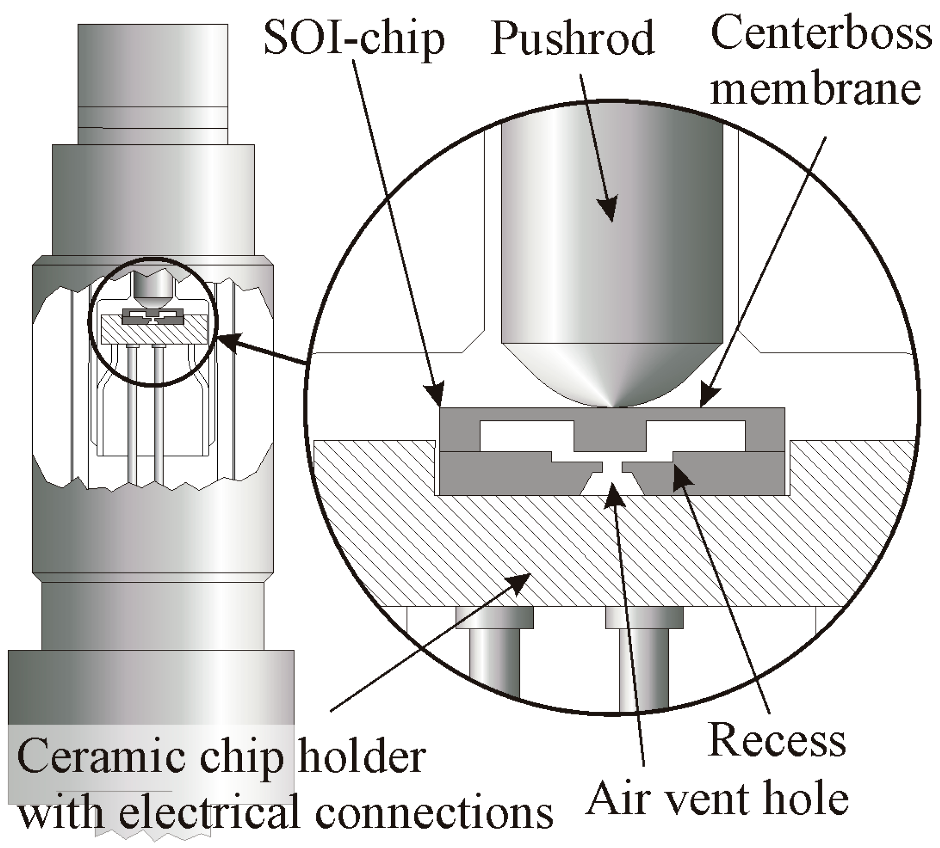 Sensors 15 20305 g001