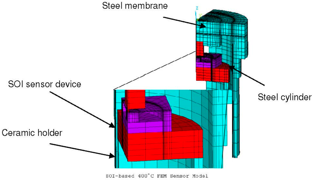 Sensors 15 20305 g002 1024