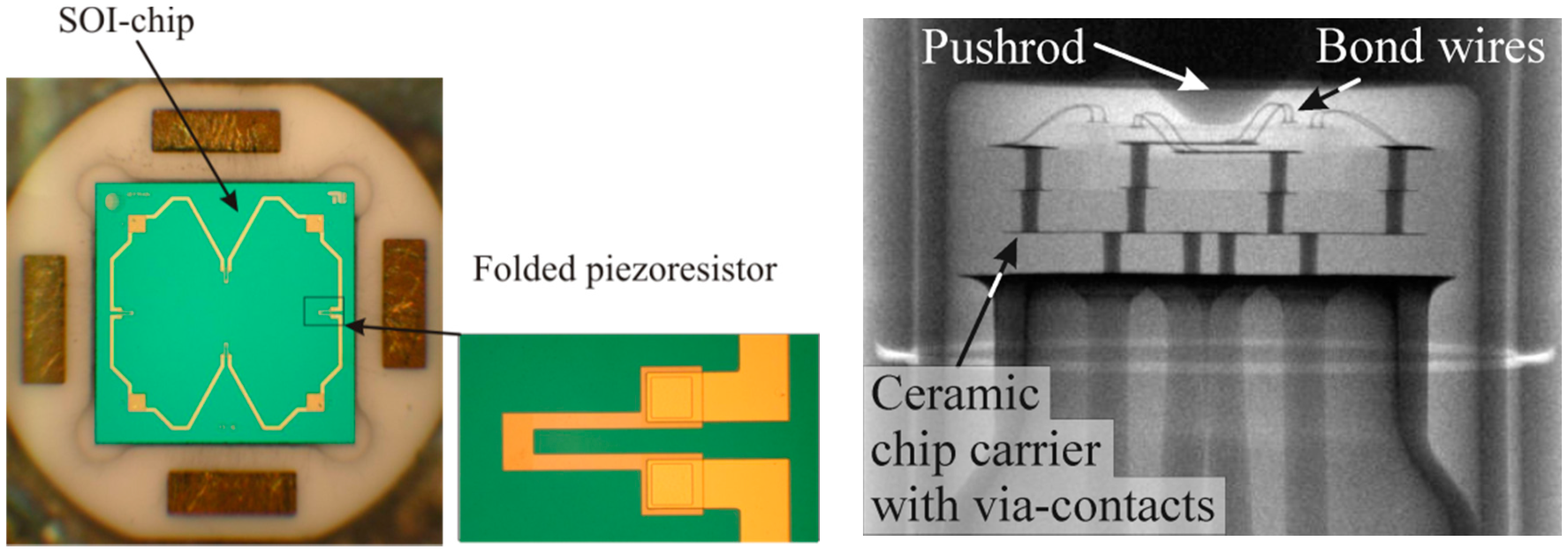 Sensors 15 20305 g008
