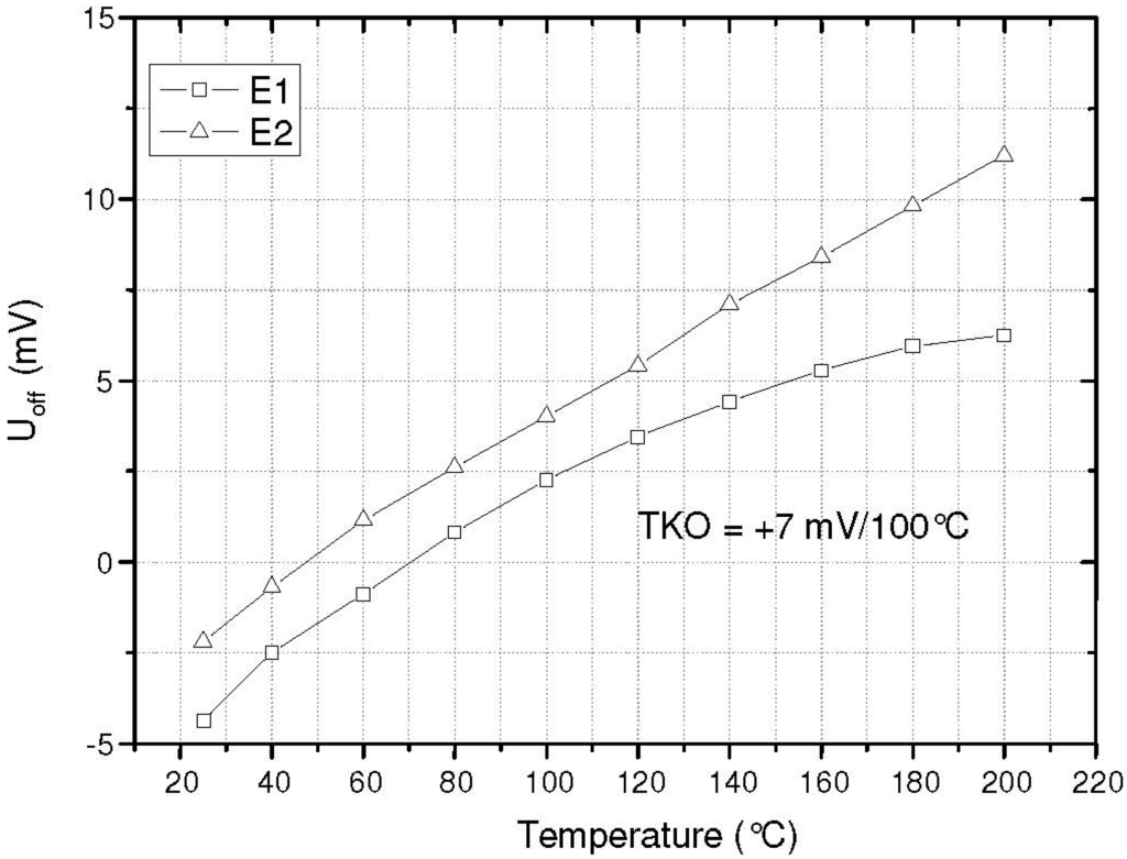 Sensors 15 20305 g011 1024