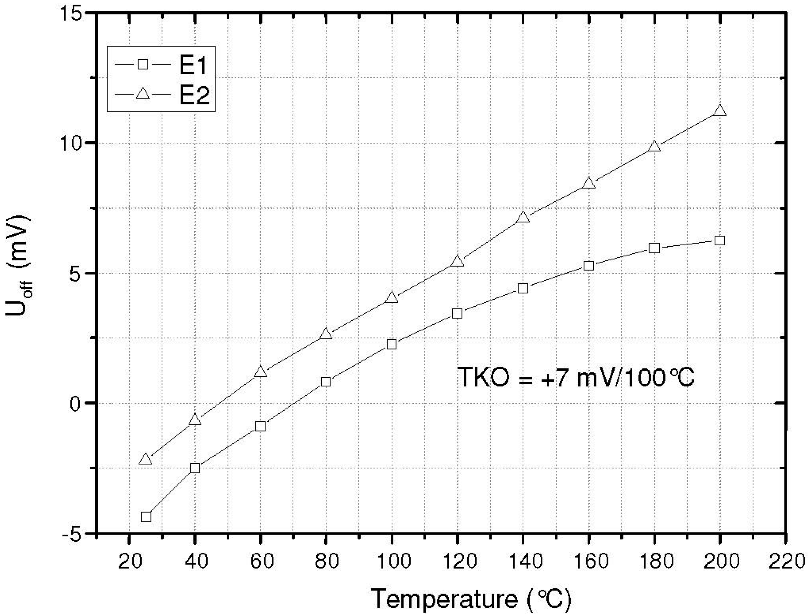 Sensors 15 20305 g011
