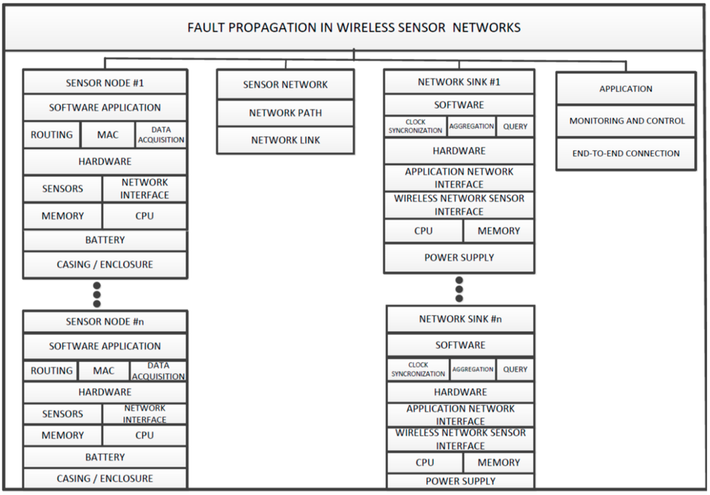 Sensors 15 20316 g001 1024