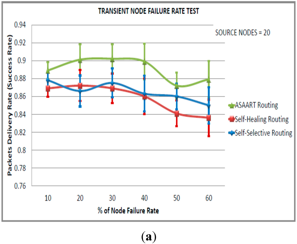 Sensors 15 20316 g008a 1024