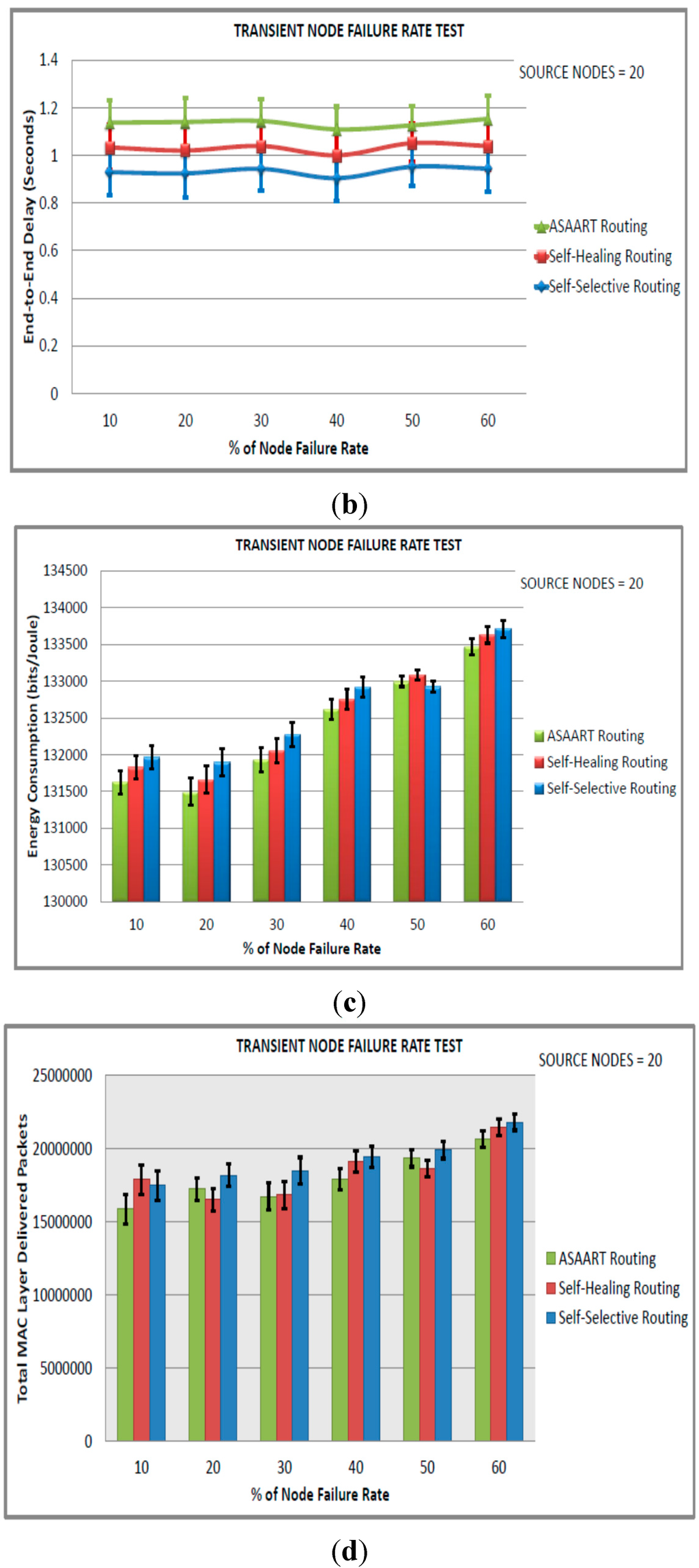 Sensors 15 20316 g008b 1024