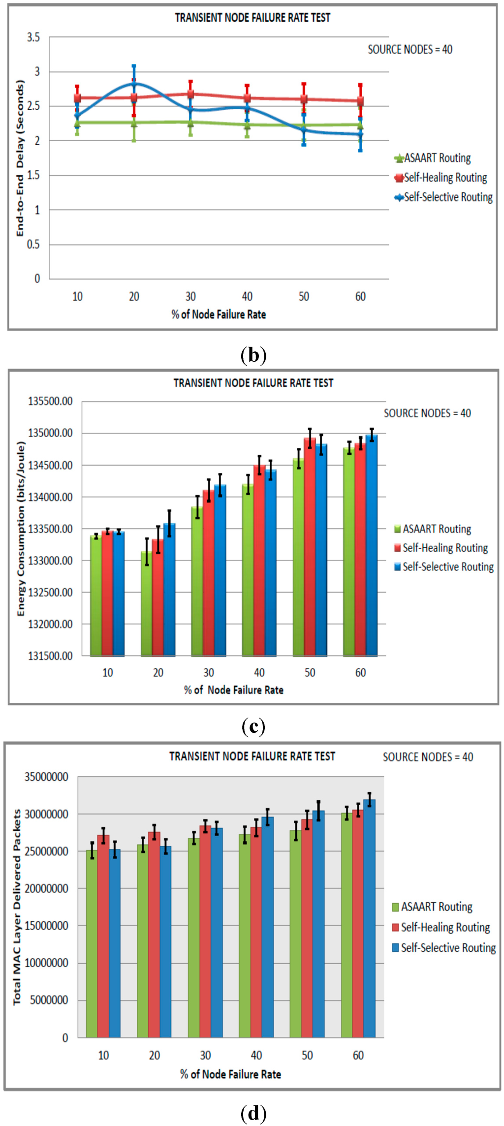 Sensors 15 20316 g009b 1024