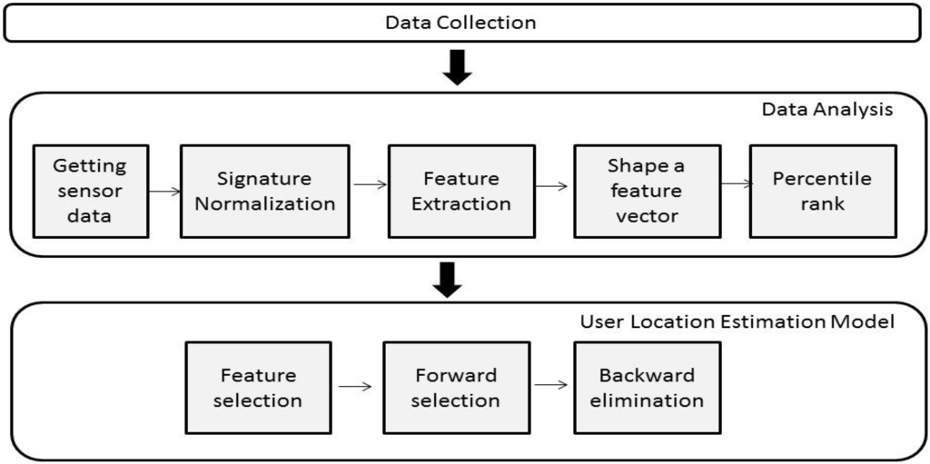 Sensors 15 20355 g001 1024