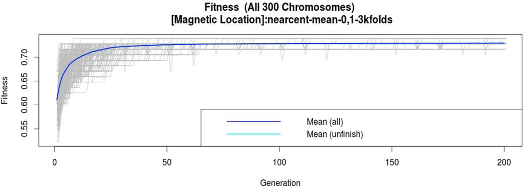 Sensors 15 20355 g003 1024