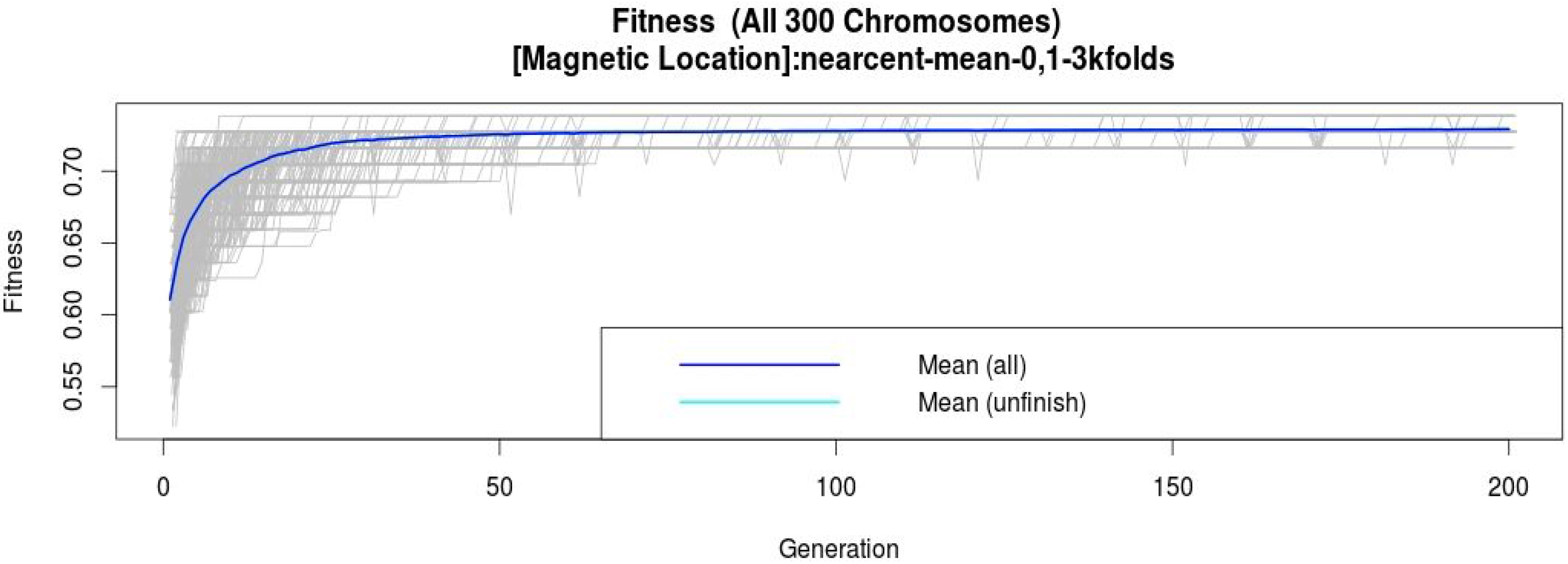 Sensors 15 20355 g003