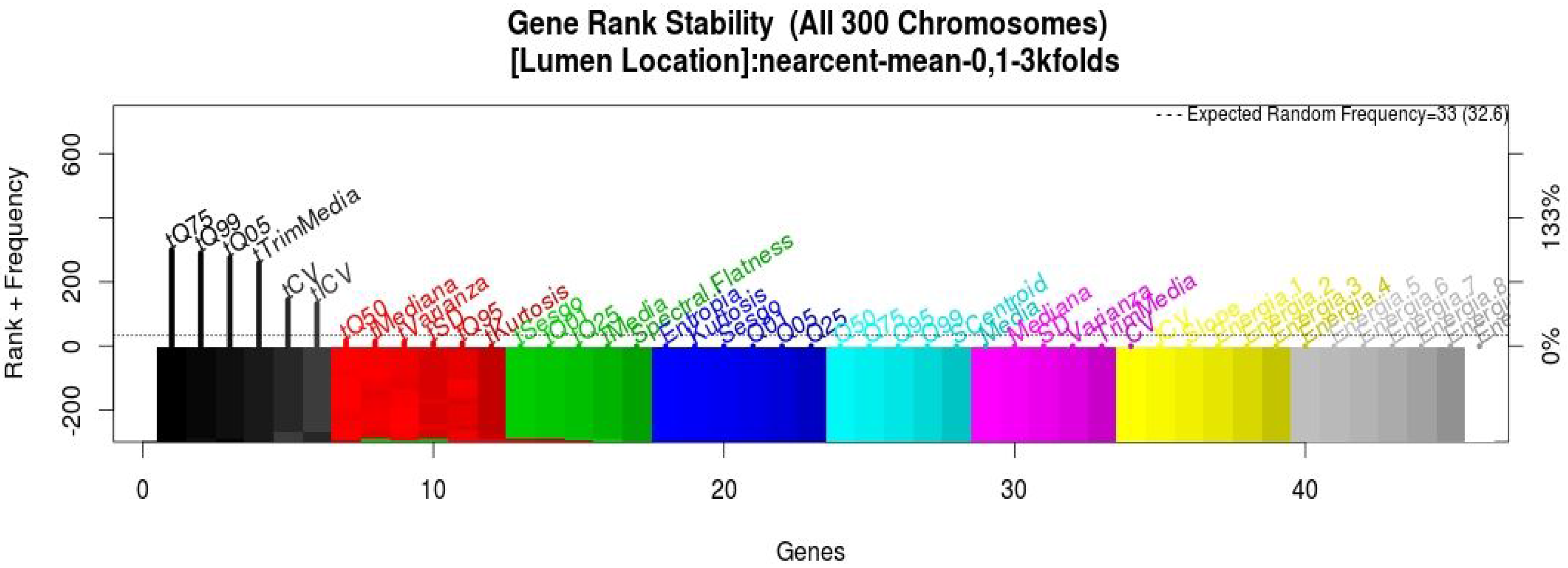 Sensors 15 20355 g004